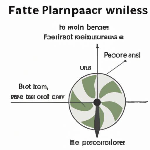 ¿Cómo medir el paso de las aspas del ventilador? ¿Cómo medir el paso de las aspas del ventilador?