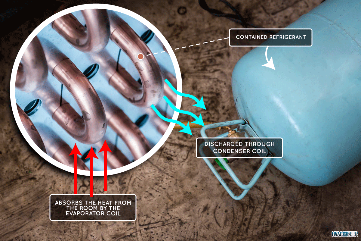 Refrigerante NU22 Vs R22: pros y contras Refrigerante NU22 Vs R22: pros y contras