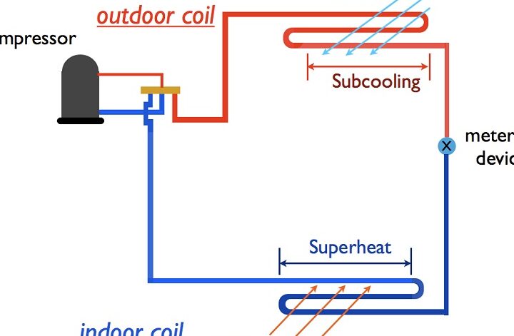 Definición de sobrecalentamiento y subenfriamiento