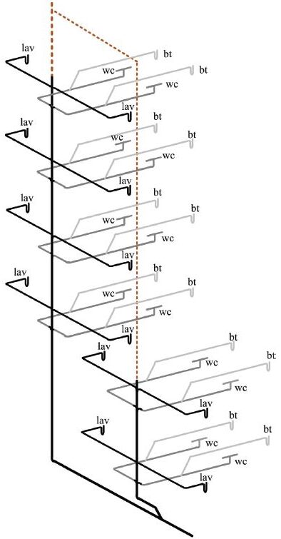 Ventilaciones de plomería (la guía definitiva) - Hammerpedia
