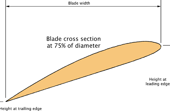 Hélices de ventilador de aluminio fundido de paso ajustable - Carl J Bush Company