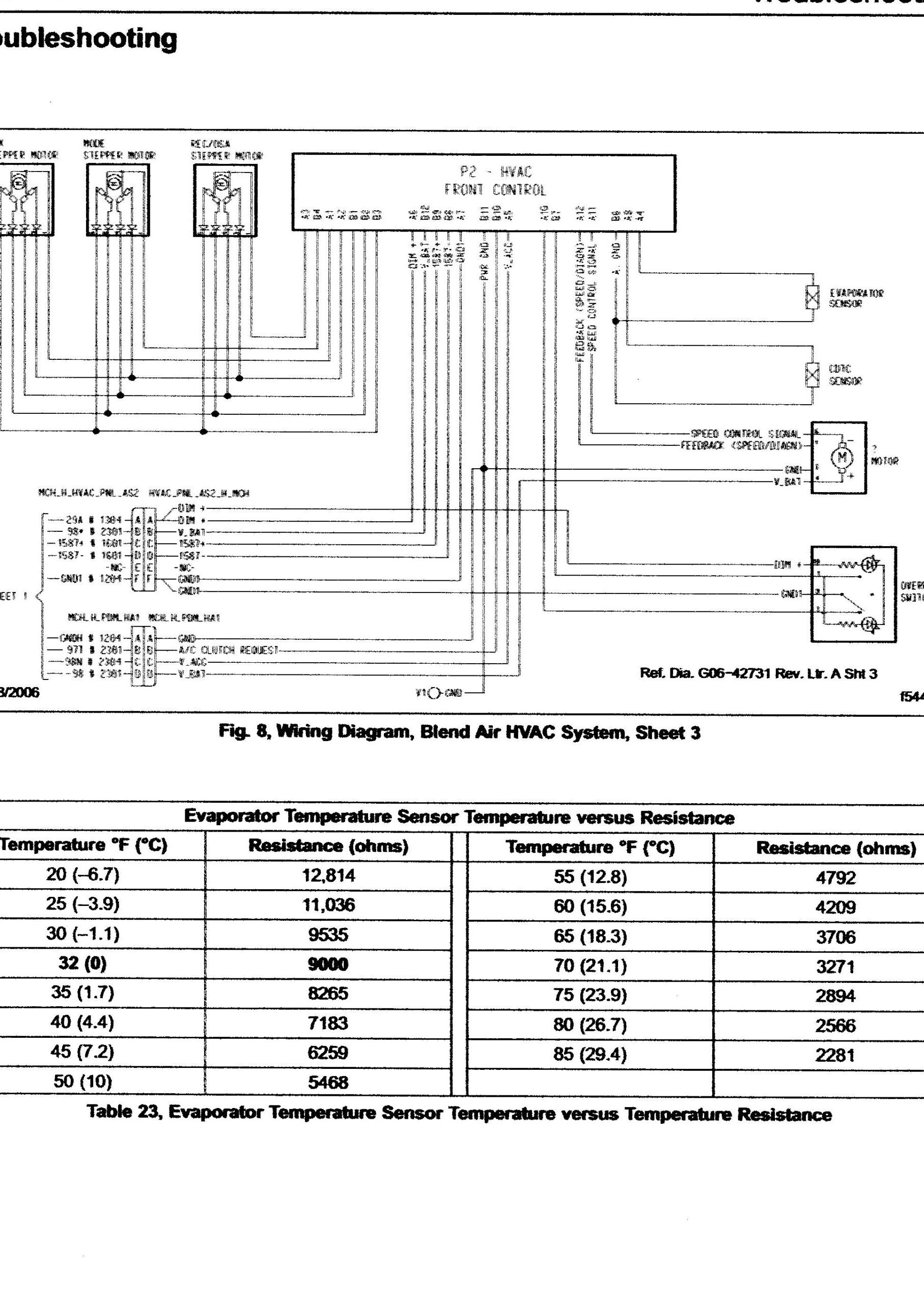Preguntas y respuestas de Freightliner Columbia: diagramas de cajas de fusibles, símbolos de interruptores de aire acondicionado y tablero