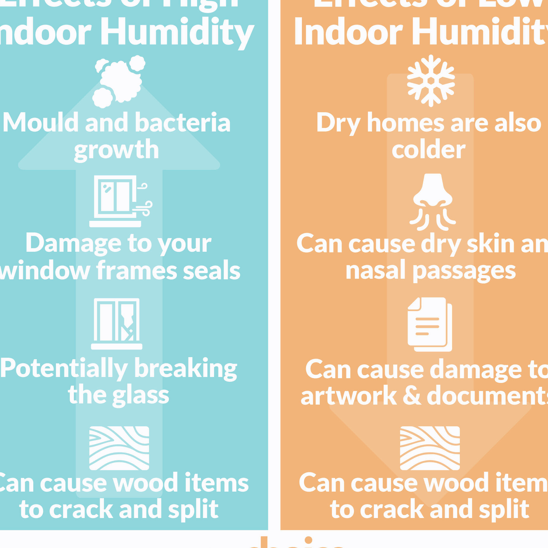 ¿Cuál debe ser la humedad en una casa en invierno?