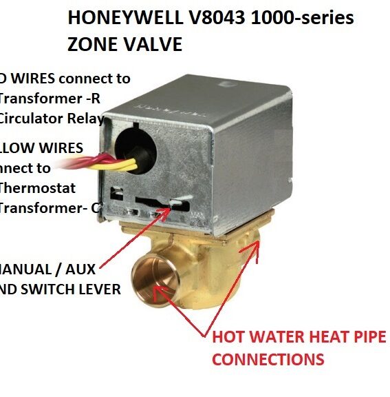 Preguntas frecuentes sobre el cableado de la válvula de la zona de calefacción Cómo conectar o cablear una calefacción...