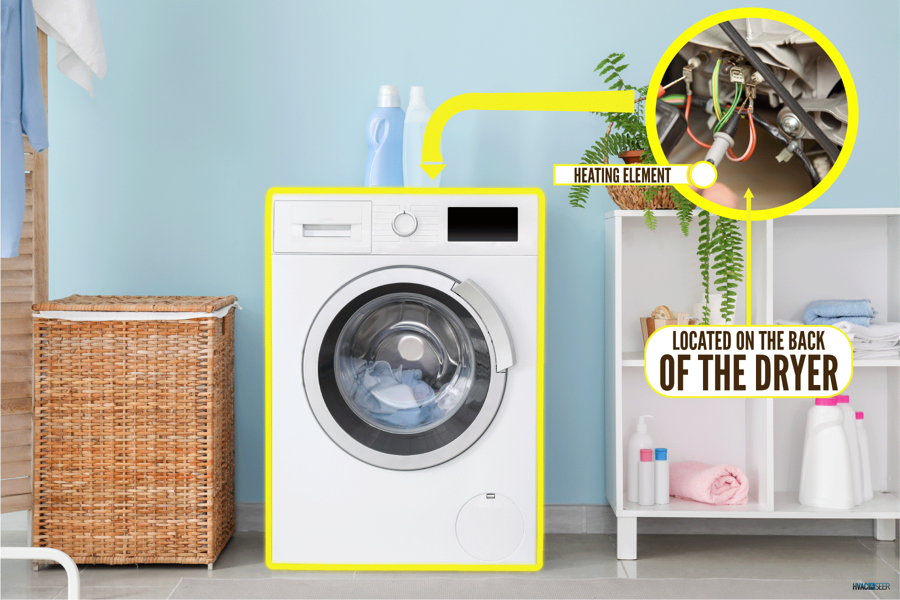 ¿Dónde está el elemento calefactor en una secadora Kenmore? ¿Dónde está el elemento calefactor en una secadora Kenmore?